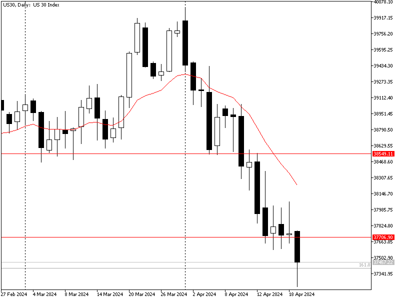 Dow 19/4