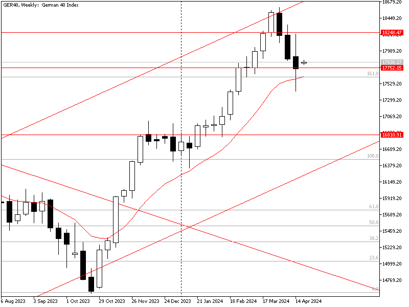 Dax 21/4