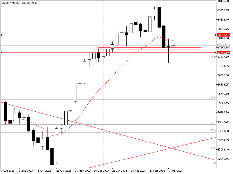 Dow 21/4