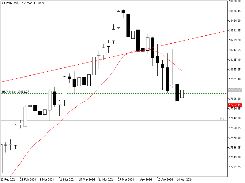 Dax 17/4/24