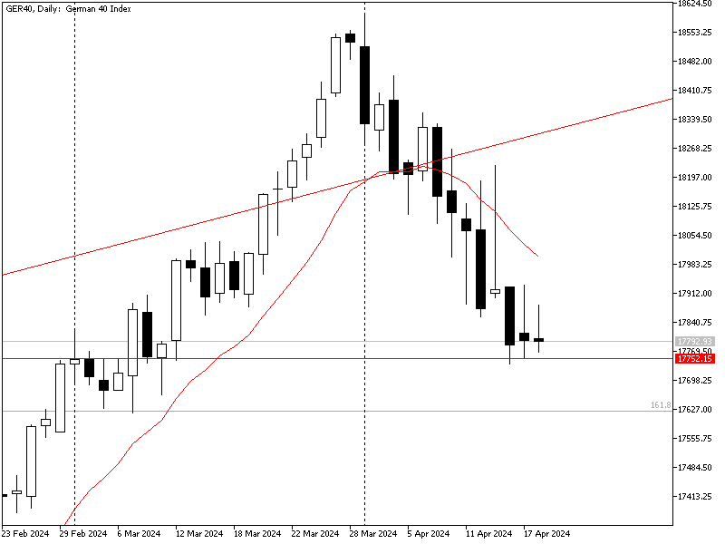 Dax 18/4/24