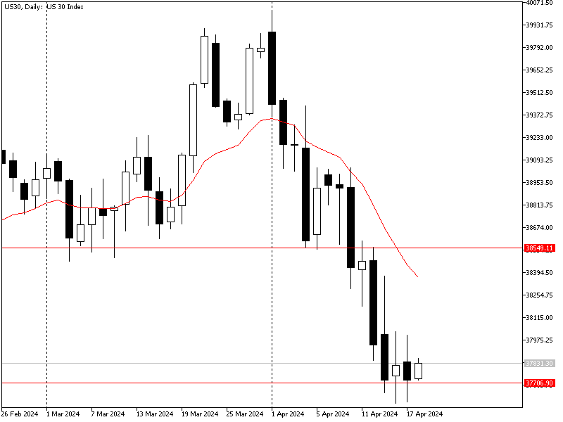 Dow 18/4