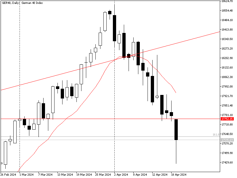 Dax 19/4